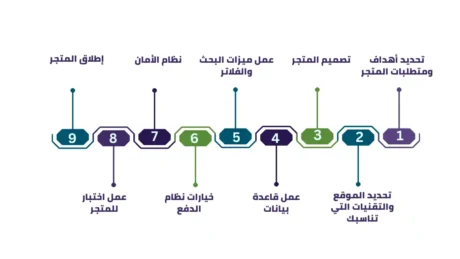 تصميم موقع مثل امازون تصميم موقع مثل امازون
