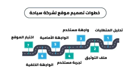 تصميم موقع لشركة سياحة