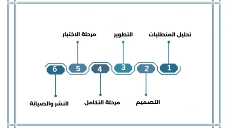 معلومات عن البرمجة الالكترونية معلومات عن البرمجة الالكترونية