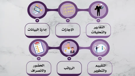 نظام موارد بشرية سحابي نظام موارد بشرية سحابي