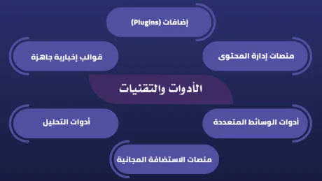 تصميم موقع اخباري مجاني تصميم موقع اخباري مجاني