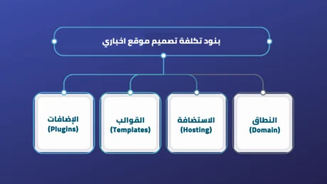 تصميم موقع اخباري مجاني تكلفة تصميم موقع اخباري مجاني