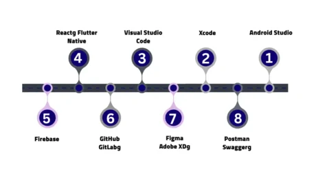 مبرمج التطبيقات السعودي
