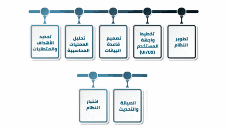 نظام برنامج محاسبي كامل نظام برنامج محاسبي كامل