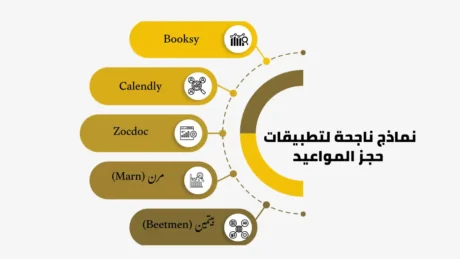 لتطبيقات حجز المواعيد لتطبيقات حجز المواعيد