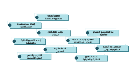 شركات تصميم برامج محاسبة شركات تصميم برامج محاسبة