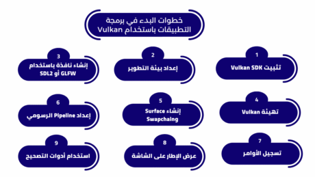  فولكان واجهة برمجة التطبيقات 