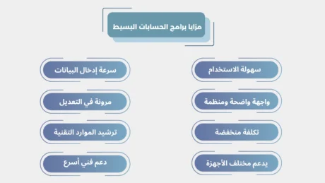 تصميم برنامج حسابات بسيط للمحلات التجارية تصميم برنامج حسابات بسيط للمحلات التجارية