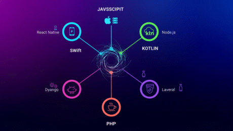 انشاء تطبيق لبيع المنتجات