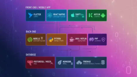 انشاء تطبيق توصيل مشاوير انشاء تطبيق توصيل مشاوير