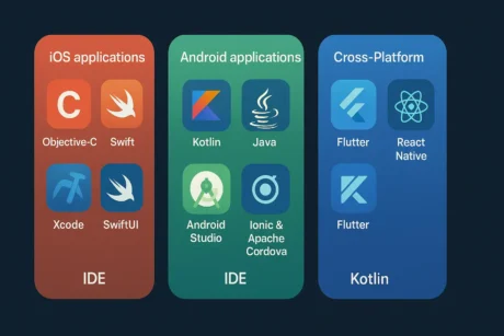 تصميم ابلكيشن للايفون والاندرويد تصميم ابلكيشن للايفون والاندرويد