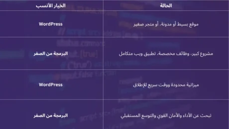 كيف يتم تصميم موقع على الانترنت