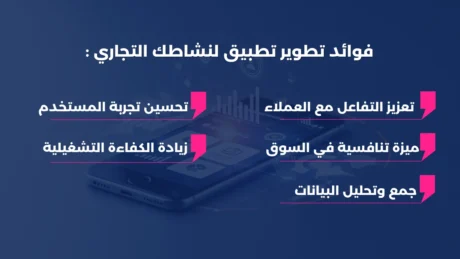 شركة برمجة تطبيقات في الاردن