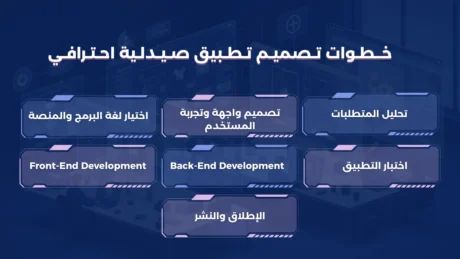 تطبيق توصيل صيدليات تطبيق توصيل صيدليات