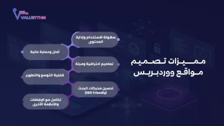 شركة برمجة مواقع ووردبريس شركة برمجة مواقع ووردبريس