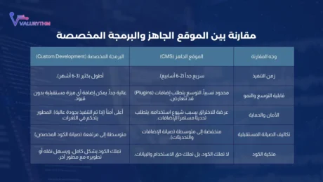 تكلفة انشاء موقع الكتروني في مصر تكلفة انشاء موقع الكتروني في مصر