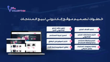 تصميم موقع الكتروني لبيع المنتجات