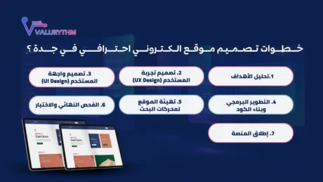 شركات تصميم مواقع الكترونية في جدة شركات تصميم مواقع الكترونية في جدة