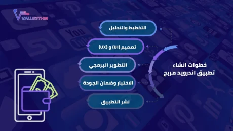 كيفية انشاء تطبيق اندرويد والربح منه كيفية انشاء تطبيق اندرويد والربح منه