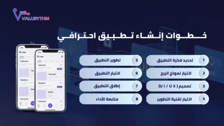 انشاء تطبيق مربح