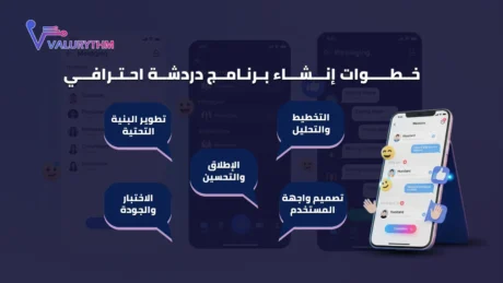 انشاء برنامج دردشة