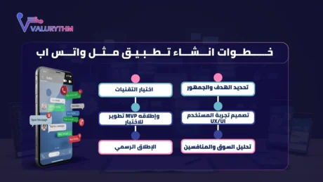 انشاء تطبيق مثل واتس اب