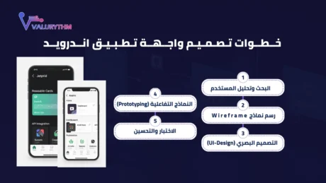 تصميم واجهات تطبيق اندرويد